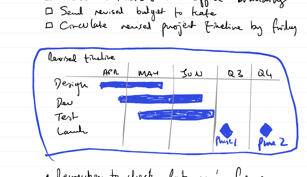 Revised timeline diagram